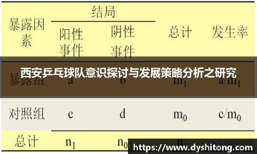 西安乒乓球队意识探讨与发展策略分析之研究